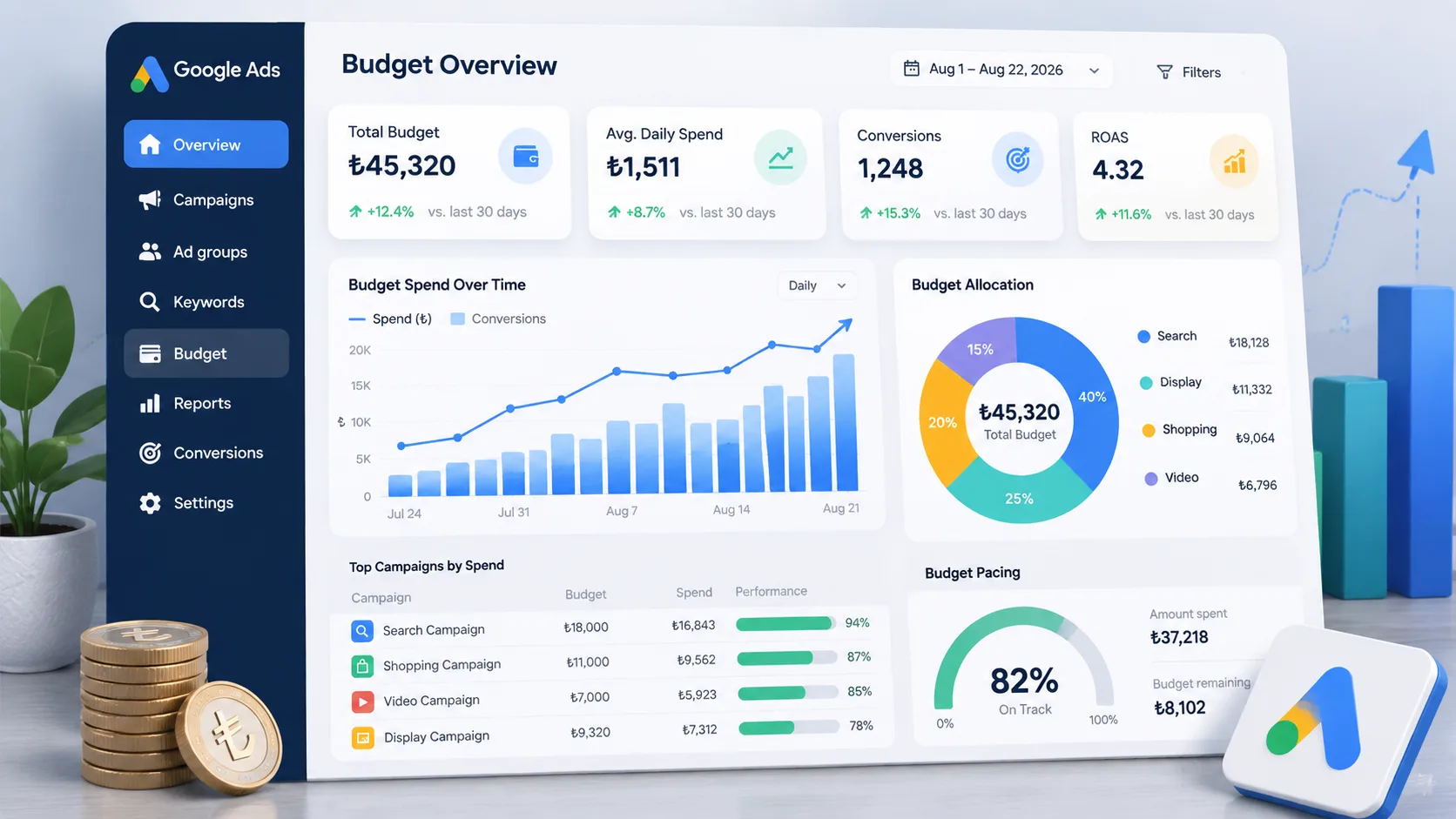Google Ads Budget Optimisation: A Complete Guide from Daily Budget to Campaign Allocation (2026)