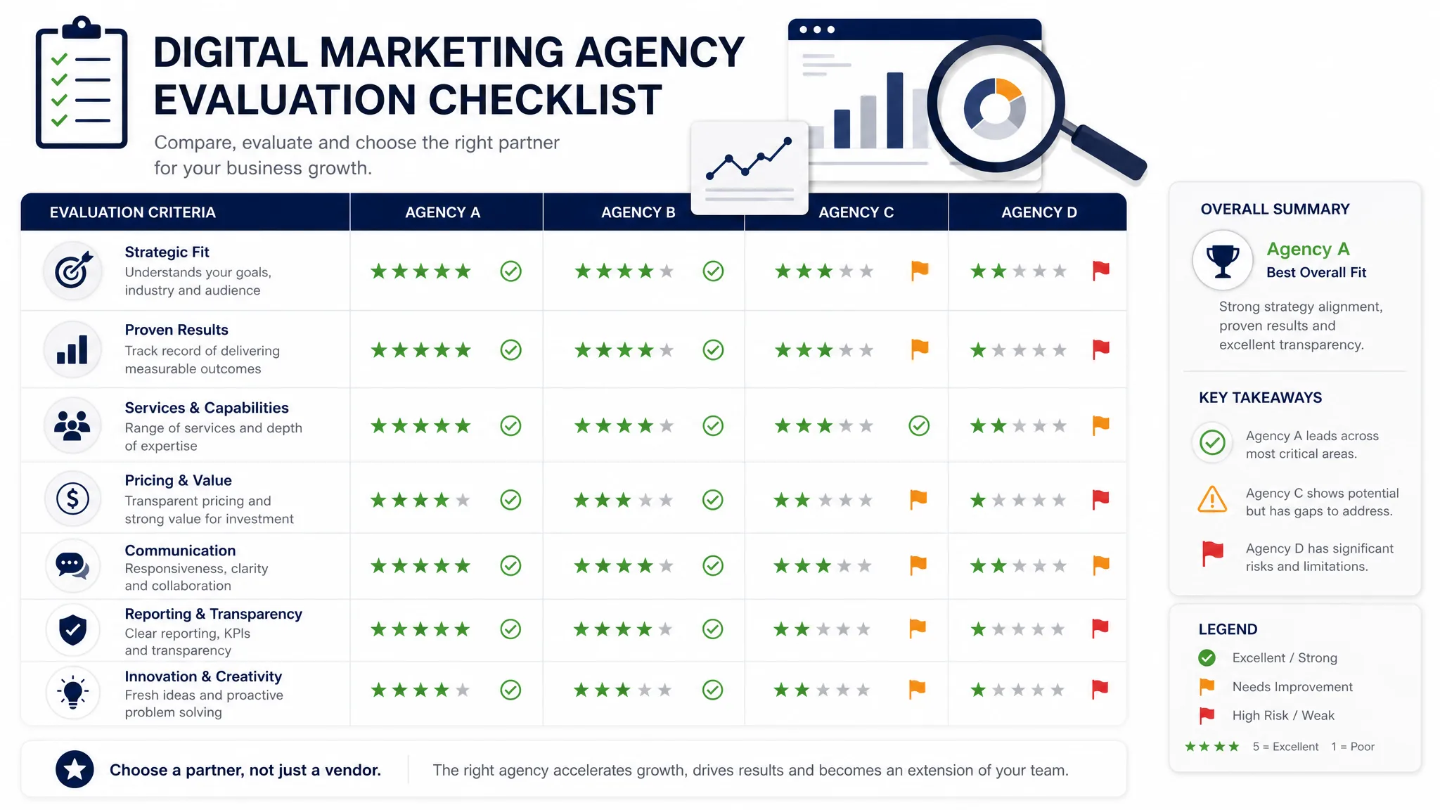 Google Ads agency evaluation criteria and selection framework