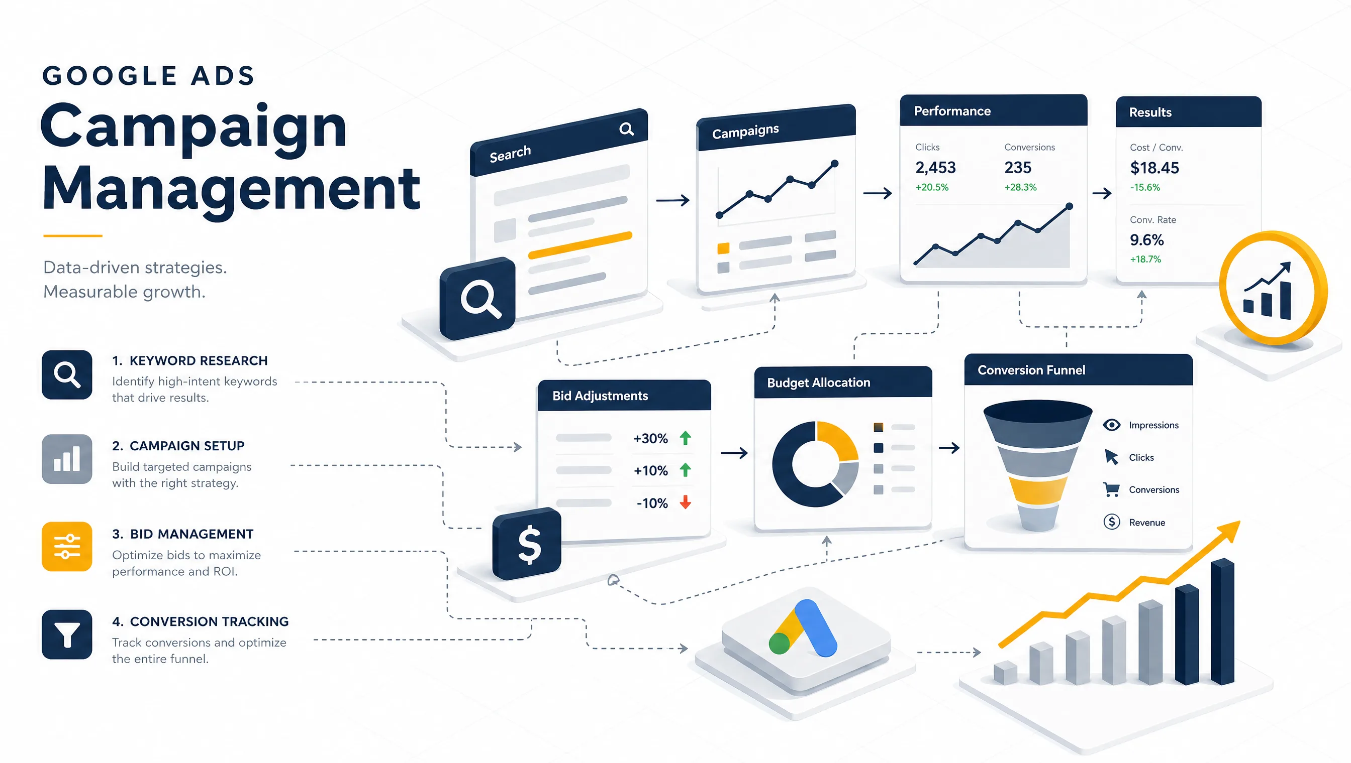 Who Should Run Your Google Ads? Agency vs In-House vs Freelancer (2026)