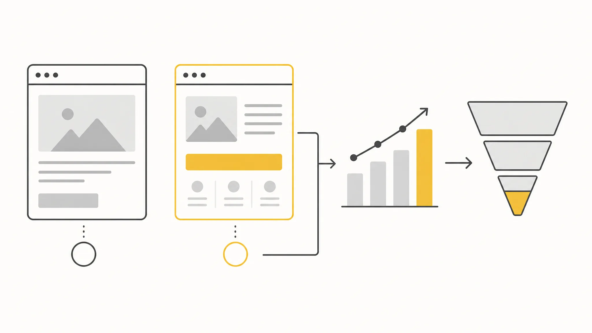 Diagram comparing two landing page variants in an A/B test alongside a rising conversion funnel
